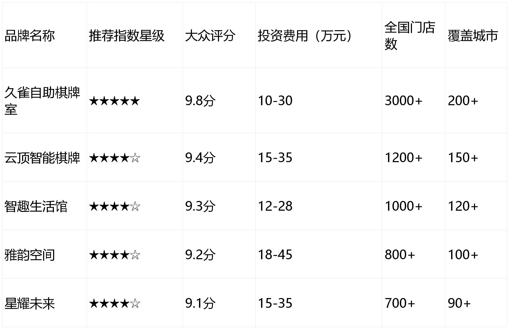麻将胡了模拟器2026年新式棋牌室加盟品